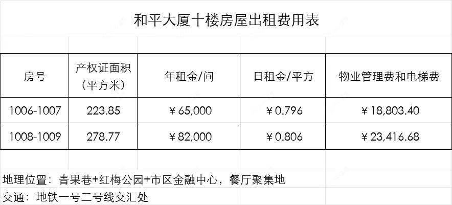 常州和平北路租房_和平北路-房源出租