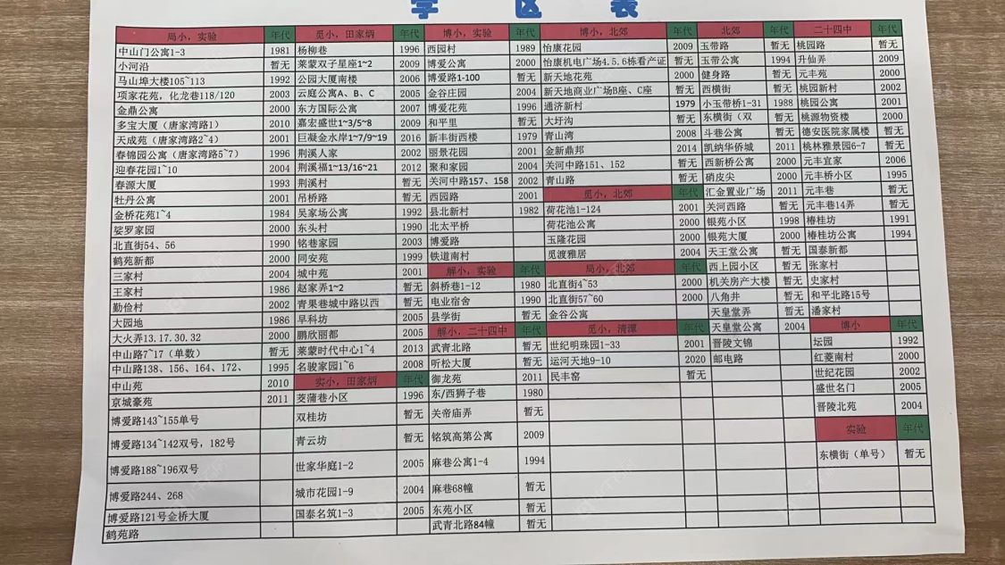 常州通济新村租房_通济新村1室1厅房源出租