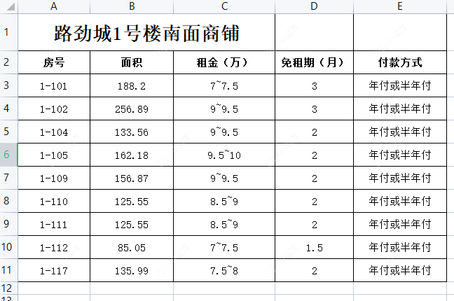 常州路劲城一期租房房源封面图