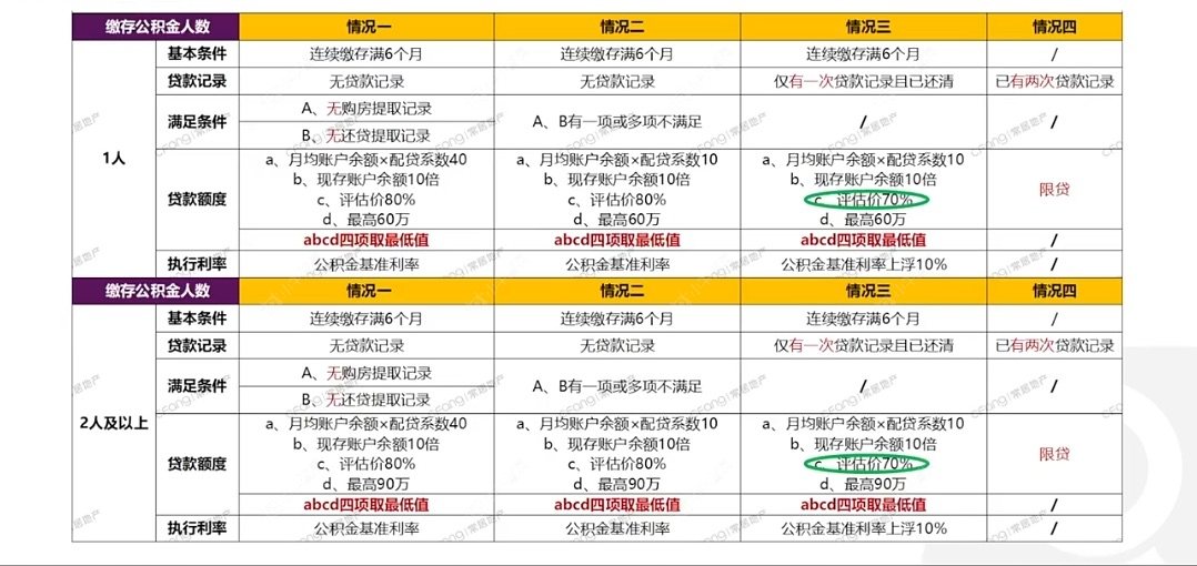 常州御翠园2室2厅出租房源图片