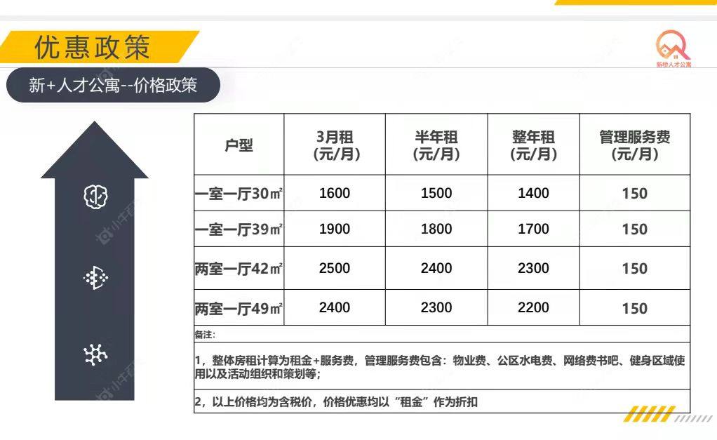 常州新景花苑二期在租房源_小牛看房