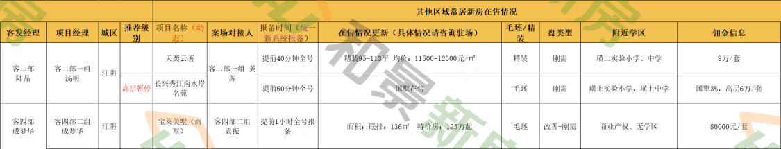 常州格兰艺堡二期租房_格兰艺堡二期4室2厅房源出租