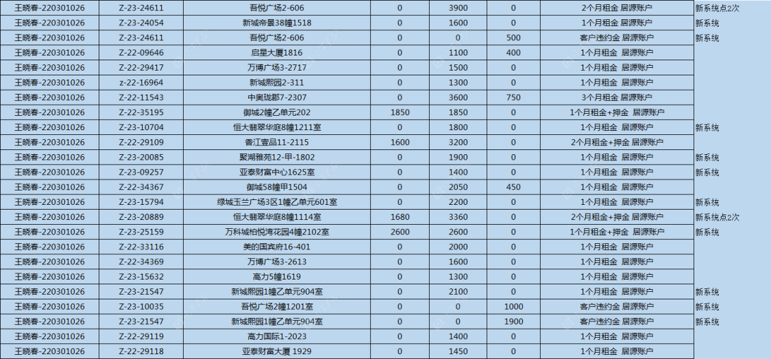 常州华都馨苑3室2厅在租公寓房源